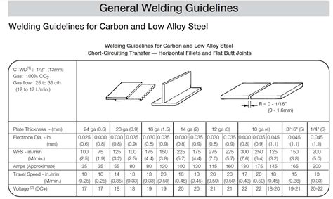 sheet metal welding thickness